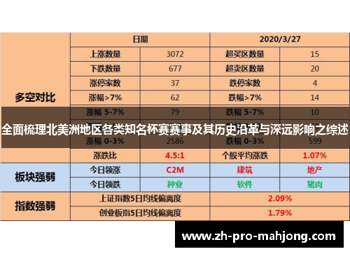 全面梳理北美洲地区各类知名杯赛赛事及其历史沿革与深远影响之综述 全面梳理北美洲地区各类知名杯赛赛事及其历史沿革与深远影响之综述