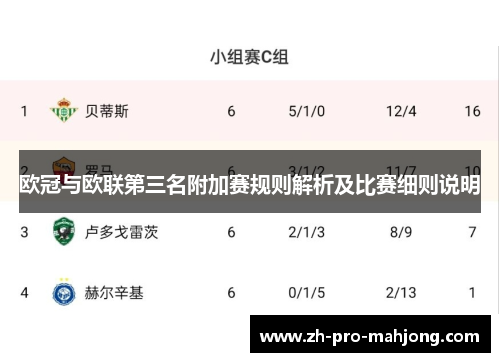 欧冠与欧联第三名附加赛规则解析及比赛细则说明 欧冠与欧联第三名附加赛规则解析及比赛细则说明