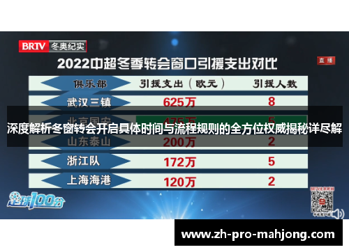 深度解析冬窗转会开启具体时间与流程规则的全方位权威揭秘详尽解