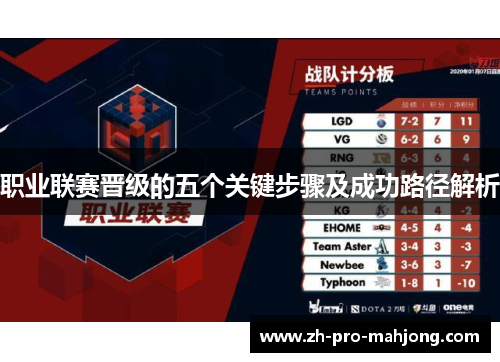职业联赛晋级的五个关键步骤及成功路径解析