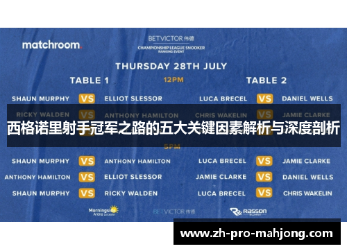 西格诺里射手冠军之路的五大关键因素解析与深度剖析