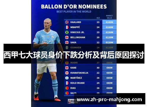 西甲七大球员身价下跌分析及背后原因探讨 西甲七大球员身价下跌分析及背后原因探讨
