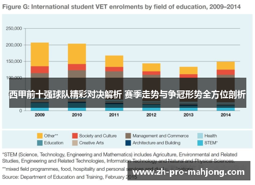 西甲前十强球队精彩对决解析 赛季走势与争冠形势全方位剖析