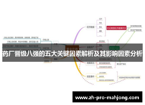 药厂晋级八强的五大关键因素解析及其影响因素分析 药厂晋级八强的五大关键因素解析及其影响因素分析