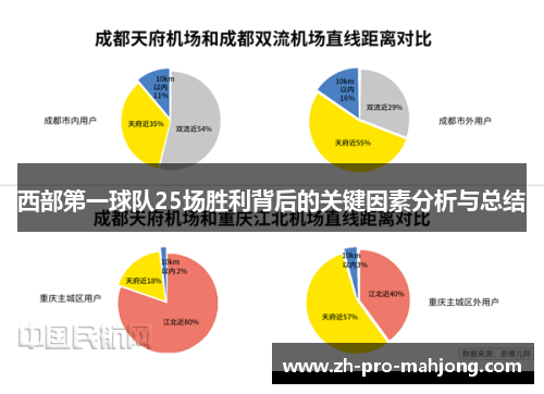 西部第一球队25场胜利背后的关键因素分析与总结