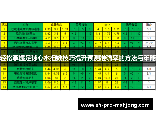 轻松掌握足球心水指数技巧提升预测准确率的方法与策略