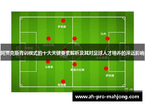 阿贾克斯青训模式的十大关键要素解析及其对足球人才培养的深远影响 阿贾克斯青训模式的十大关键要素解析及其对足球人才培养的深远影响