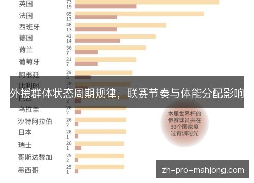 外援群体状态周期规律,联赛节奏与体能分配影响 外援群体状态周期规律,联赛节奏与体能分配影响